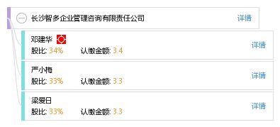長沙智多企業(yè)管理咨詢有限責任公司 助力企業(yè)卓越管理