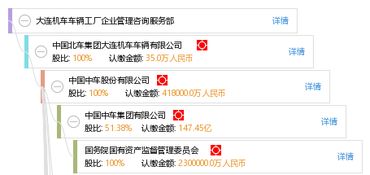 大連機車車輛工廠企業(yè)管理咨詢服務部 專業(yè)咨詢助力企業(yè)卓越發(fā)展