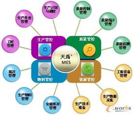 離散制造業(yè)MES與ERP應(yīng)用深度融合 企業(yè)管理咨詢(xún)的解決之道